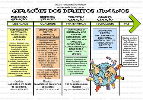 Gera Es Dos Direitos Humanos Direito Constitucional I