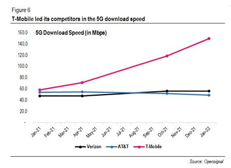 Verizon Stock Hefty Cash Flows Massive Dividends Long Term Pick