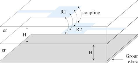 Proposed Structure Of The Dual Band Bpf Download Scientific Diagram