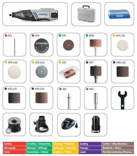 Dremel Bit Use Guide At Danielahoyto Blog