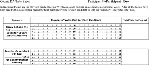 Post Election Auditing Effects Of Procedure And Ballot Type On Manual