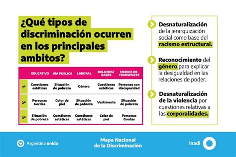 Entre Ríos En Segundo Lugar En El Mapa Nacional De La Discriminación