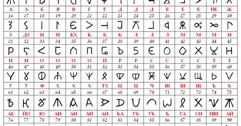 Bulgarian alphabet