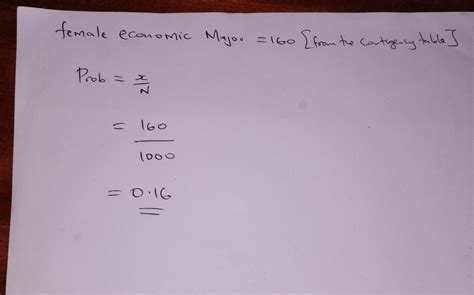 Solved Given The Contingency Table Shown Here Find The Probability