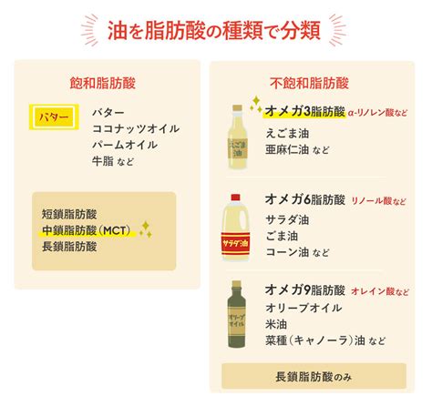 【油の種類一覧】特徴やおすすめの使い方。話題のオメガ3、mctオイルなども紹介｜shufooプラス