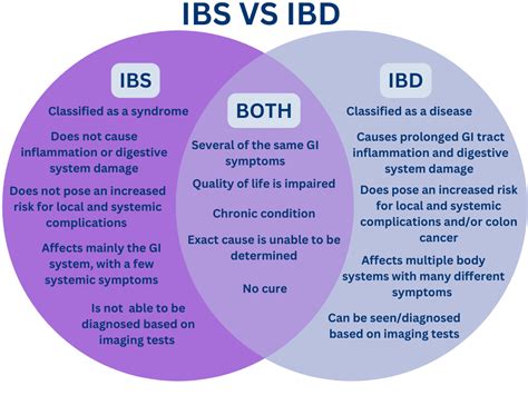 IBS Vs IBD What Are The Similarities And Differences IBD Connect