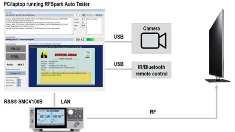 Indonesias BBPPT Officially Commissioned Rohde Schwarz And Spark