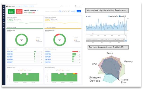 The Five Networking Trends That Every It Team Should Be Tackling