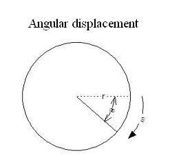 Angular Displacement with Definition, Units and Examples - BYJU'S