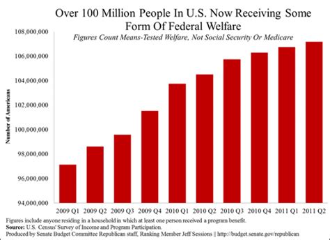 Welfare Nation