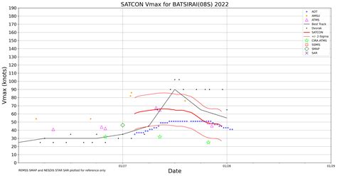 Index Of Satellite Blogimages202201