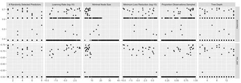 Diagnostics Free Full Text Machine Learning Models For Prediction