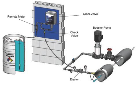 Liquid Feed Systems Pathocleanser Systems Llp