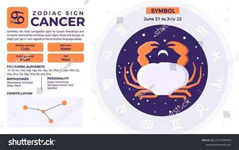 Cancer Zodiac Signpersonality Traits Characteristics Vector Stock ...