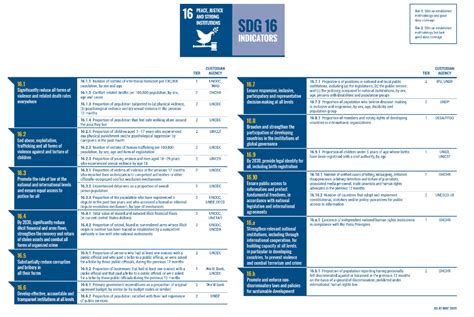 Global Indicator Framework For The SDGs, 41% OFF