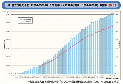 透析療法の現況2021年① ルンルン透析ライフ