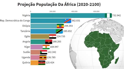 Projeção Os 10 Países Mais Populosos da África 2020 2100 YouTube