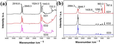 Jmse Free Full Text Fabrication Of Fluorine Free Superhydrophobic