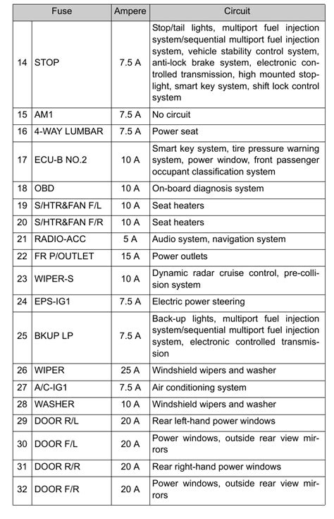 2017 Toyota Avalon Fuse Box Diagram StartMyCar