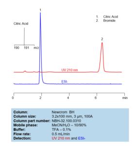 Hplc Method For Analysis Of Citric Acid And Potassium Bromide On