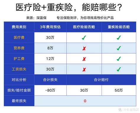 首款保20年的百万医疗险上市了！真的值得买吗？健康险什么值得买