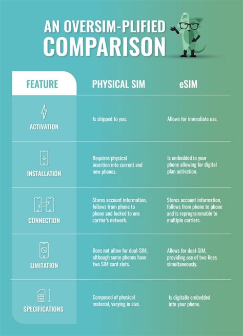 ESIM Vs Physical SIM Cards What You Need To Know Mint Mobile