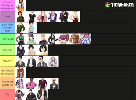 Amour sucré FR Tier List Community Rankings TierMaker