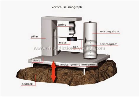 Seismograf