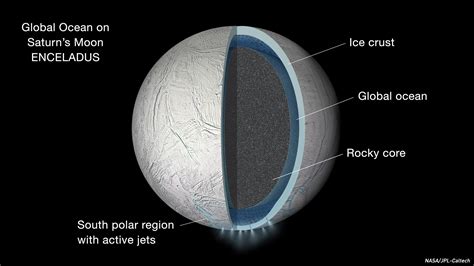 Nasa Probe Discovers Global Ocean Under Enceladus Icy Crust