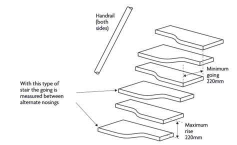 [Get 19+] Commercial Stair Design Guidelines