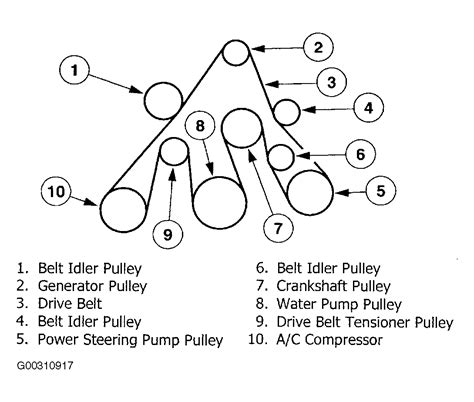 Ford 6 4 Serpentine Belt Diagram 2004 Ford F150 5 4 Serpenti