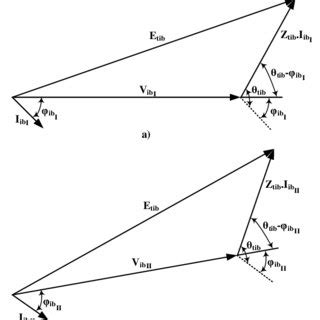 (a) Graetz bridge in the inverter mode. (b) The equivalent circuit of ...