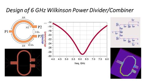 How To Design Power Divider In Ads At Imogen Griffith Blog