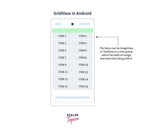 Gridview In Android With Example Scaler Topics