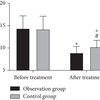 Comparison Of Blood Glucose Levels Between Groups Before And After