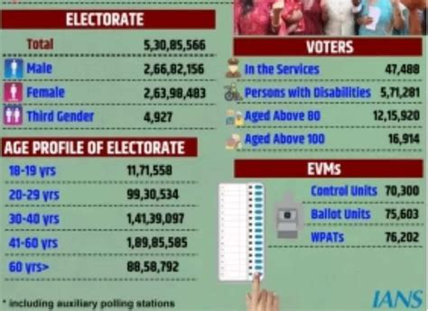 Exit Polls Predict Hung Assembly In Karnataka Jds May Emerge Kingmaker