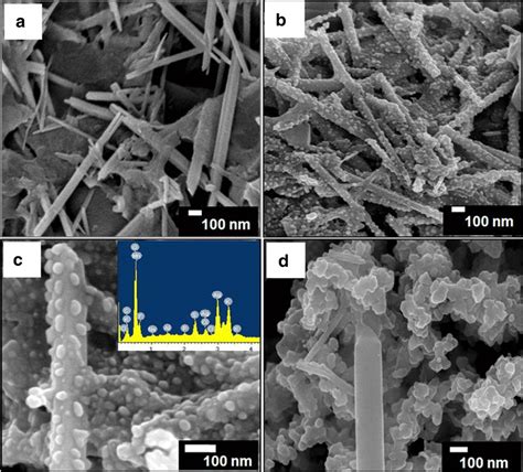 SEM Images Of A Naked LC MnO2 Nanorods Sheet B C Ag Deposition On