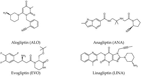 Dipeptidyl Peptidase 4 Inhibitors Encyclopedia Mdpi