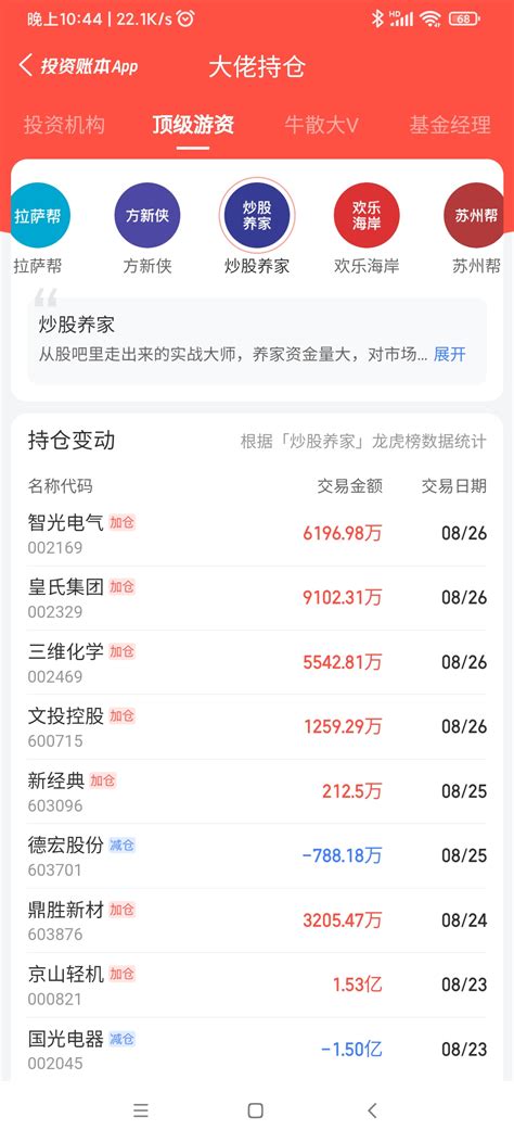 顶级游资炒股养家和两家机构买入财富号东方财富网