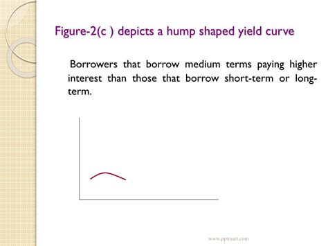 Ppt Indian Bond Market An Overview Powerpoint Presentation Free