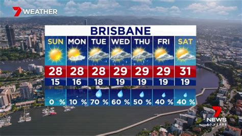 7news Brisbane 7news Brisbane On Twitter A Decision Whether To Extend