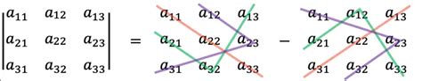 Resolver El Determinante De Una Matriz X Regla De Sarrus