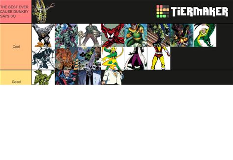 Spider Man Villains Tier List Community Rankings Tiermaker