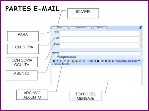 Informática Tercer Grado LA CARTA Y EL EMAIL