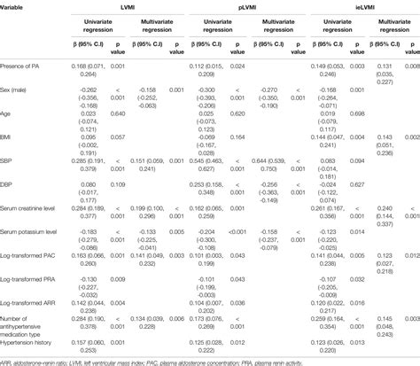 Frontiers Hemodynamic And Non Hemodynamic Components Of Cardiac