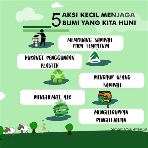 5 Aksi Kecil Menjaga Bumi Yang Kita Huni Amanatid