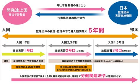 外国人技能実習生共同受入事業 ジョブサポート協同組合