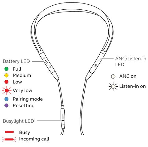 Jabra Evolve 75e Bluetooth Headsets Manual Manualslib