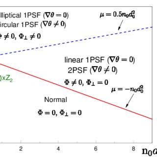 Color Online Mean Field Phase Diagram Units Are Arbitrary