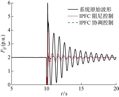 “双碳”背景下线间潮流控制器多目标协调控制策略